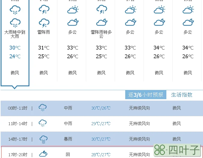 明天广东天气预报怎样明天广东的天气