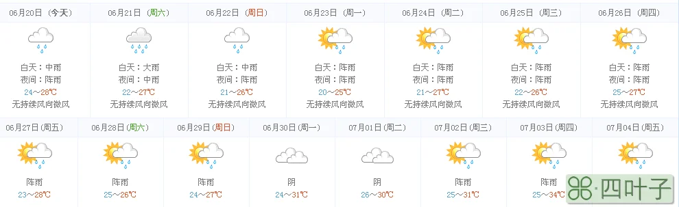 最近十五天全国天气预报天气在线中国地区