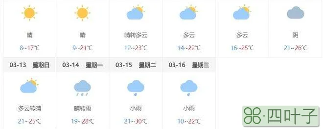 上周天气查询岳阳岳阳天气预报十五天