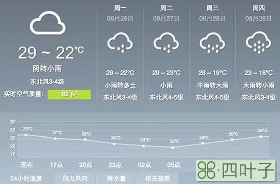 29号和30号天气预报湖南29号天气预报