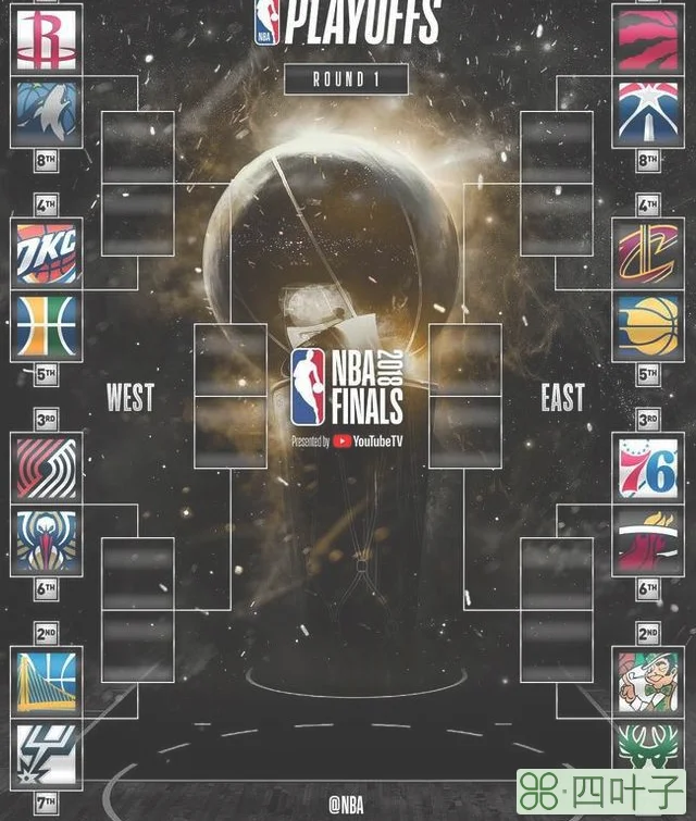 NBA2017-18赛季季后赛对阵图