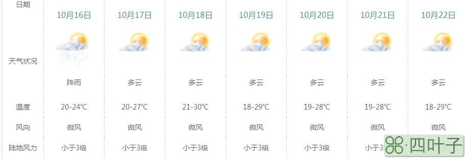 未来3天天气预报重庆重庆天气预报45天准确