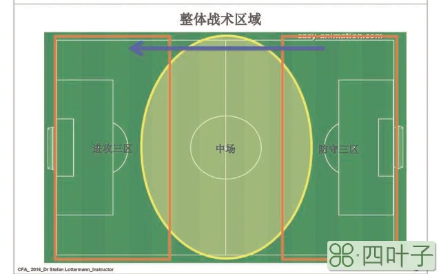 标准足球场的长宽是多少（懂球吗足球场地的面积是多少足球场分别分为什么区域）