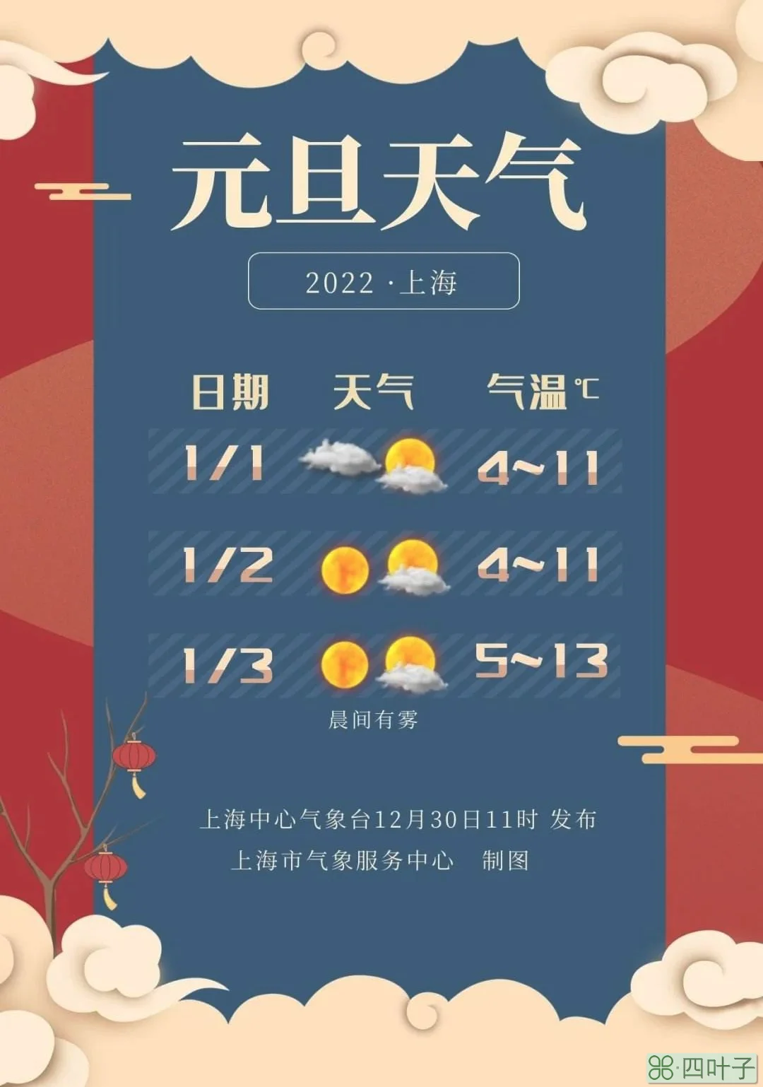 关于上海天气40天天气预报南浔天气预报的信息
