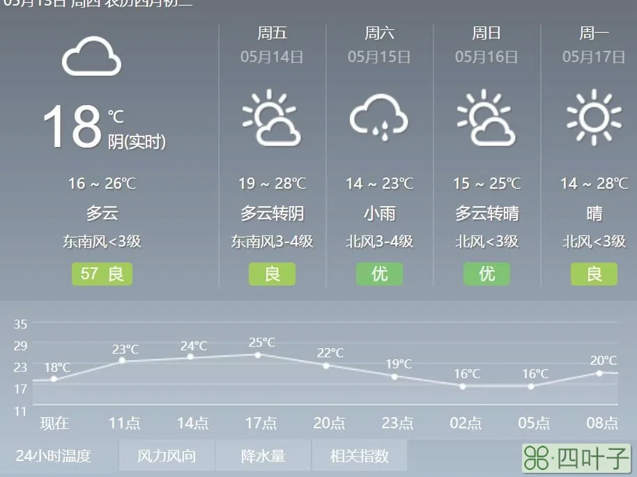 12月25日北京天气情况2019年12月25日北京天气预报