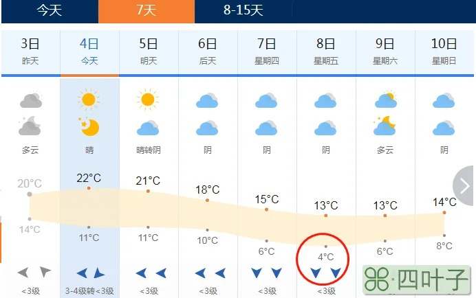 红安未来一周天气红安最近一周天气预报