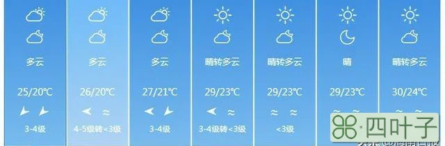 海南未来十天的天气预报海南未来10天天气