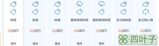 海南岛天气15天预报海南天气15天天气