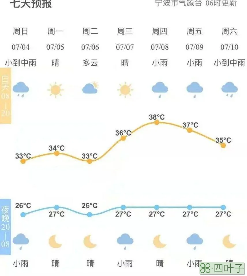 杭州一周精准天气杭州天气预报精准