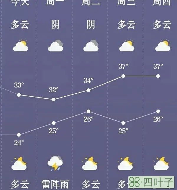 石家庄一星期的天气预报赵县天气预报