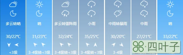 昌乐一周的天气预报15天昌乐天气预报今天