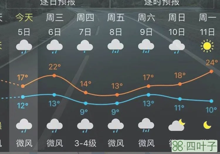 平谷天气预报发布平谷天气预报实时查询