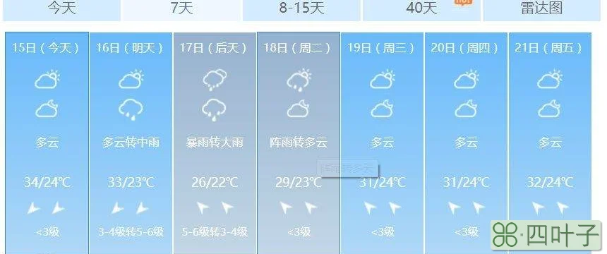 南宁天气预报一个月南宁近7天天气预报