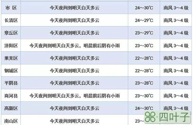 山东济南未来5天气怎么样山东未来三天济南天气