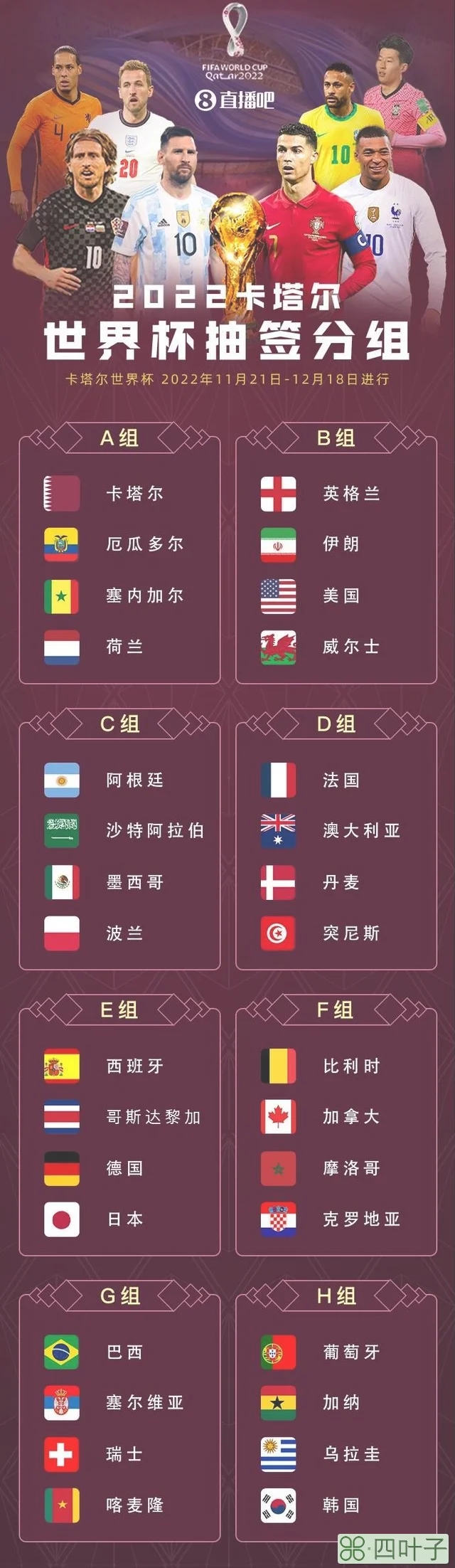 2022世界杯32强对阵图（世界杯32强全部出炉11月21日揭幕战）