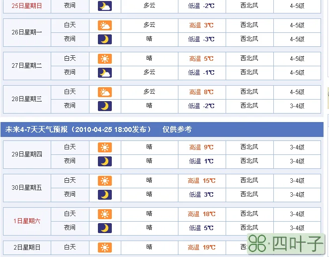 今天的天气预报播放天气预报全国