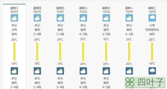 贵州天气预报15天查询未来十五天天气预报