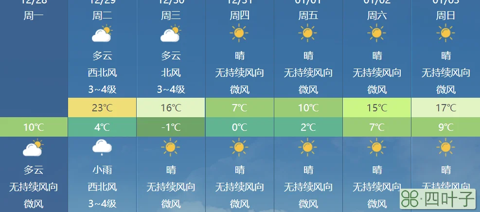 福建未来6-9号天气预报温州渔场风力