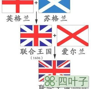 英格兰和苏格兰是哪国的（从英国的形成）