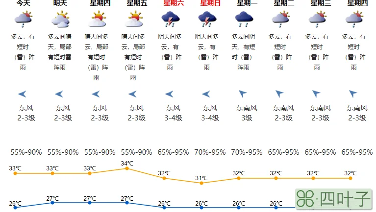 深圳十五天的天气预报深圳十天天气预报