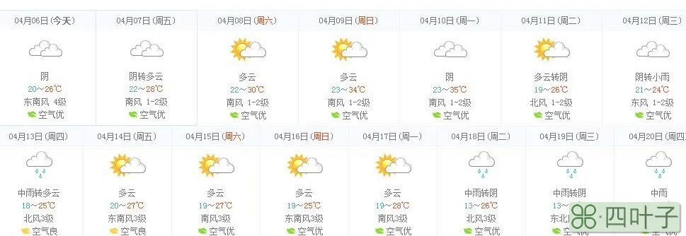 关于上海未来十五天天气查询的信息