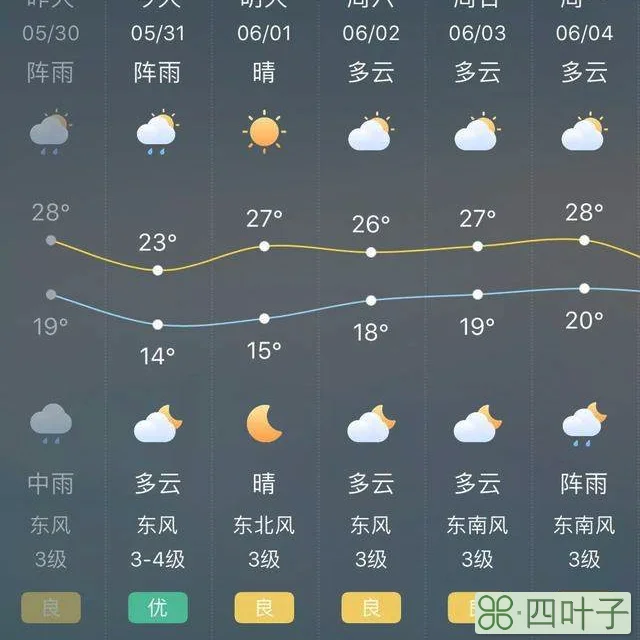 西双版纳天气预报15天天气广东湛江15天气预报