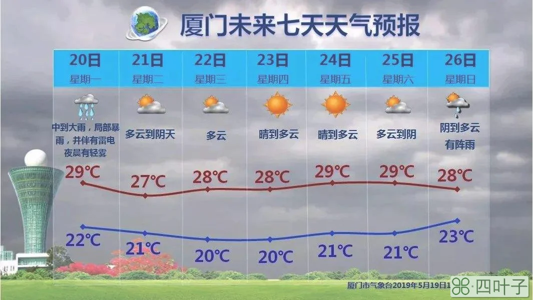 未来7天左右天气武汉24小时降雨量