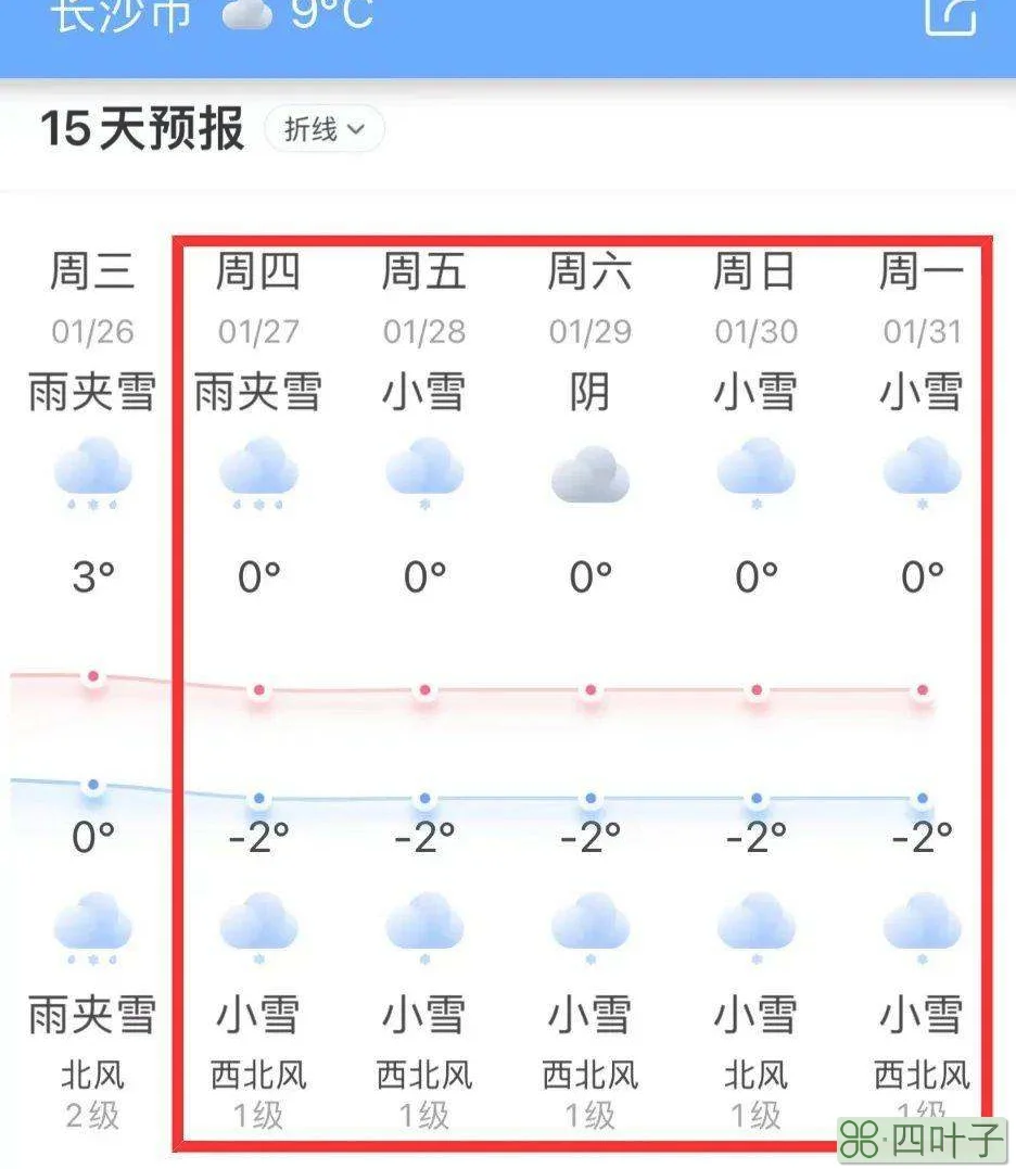 长沙天气预报未来15天穿什么湖南长沙未来30天天气预报