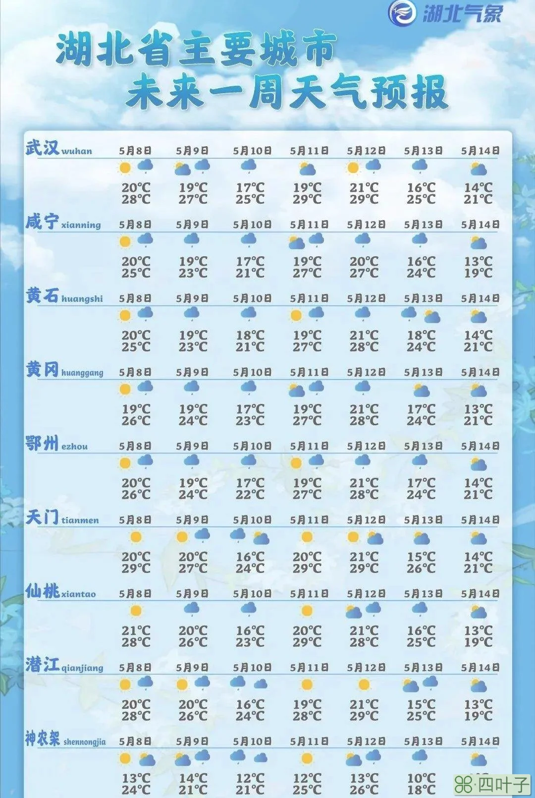 襄阳地区今日天气预报襄阳天气60天