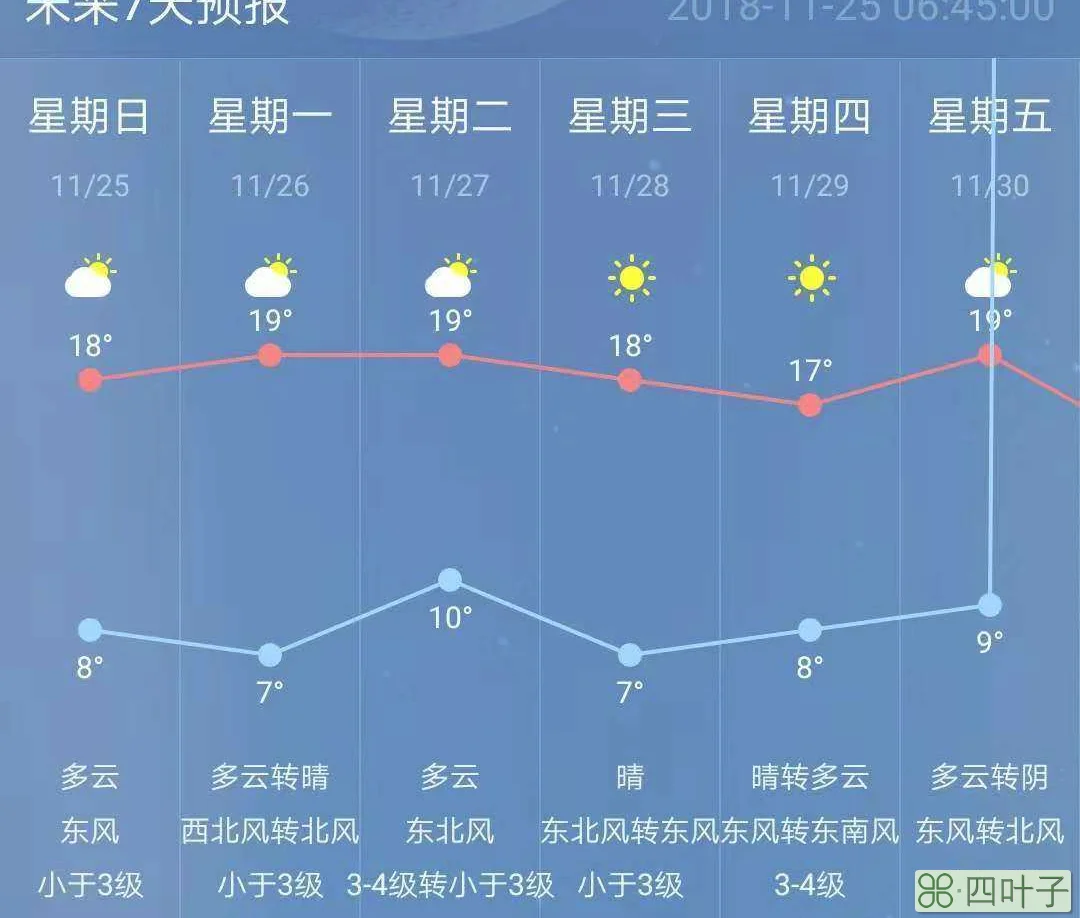 南京天气苏州天气预报15天南京十五天天气预报