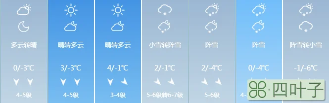 烟台明天的天气烟台未来15天天气预报