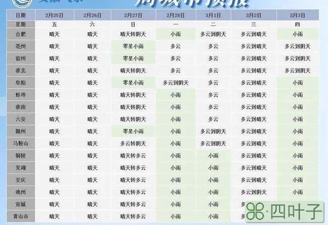 合肥30天天气精准预报合肥最近30天天气