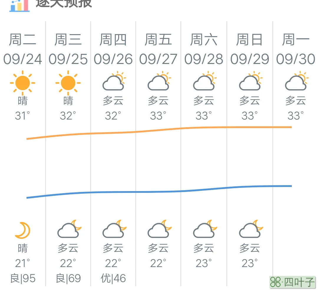 天气预报未来三天天气情况未来三天降水云图