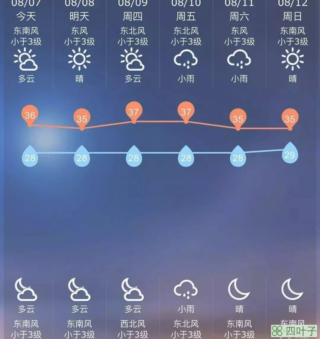 河南最新天气预警河南省天气预报最新