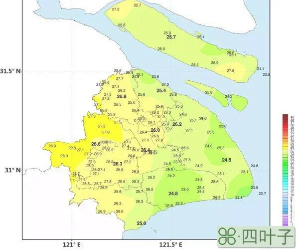 上海30天天气预报最新消息的简单介绍