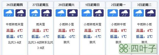 合肥天气预报15天天气河南天气预报15天查询