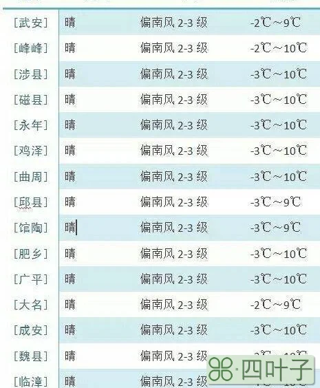 邯郸天气预报24小时详情河北邯郸天气预报