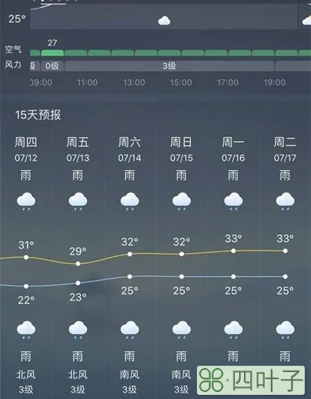 福建未来16号天气福州气温15天内