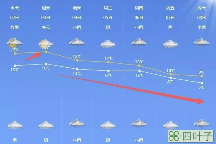 明天北京天气详细预报北京明天24小时天气