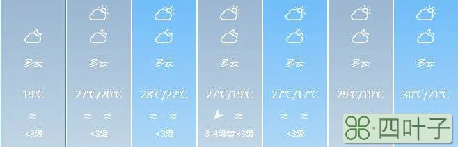 海南天气预报一周7天湿度海南未来一周天气预报
