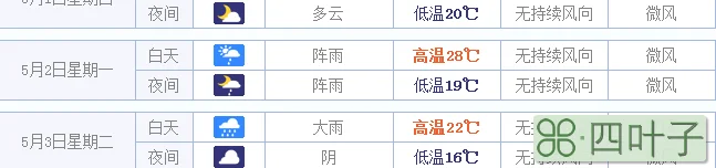 厦门天气预报30天天气厦门天气预报30天天气预报