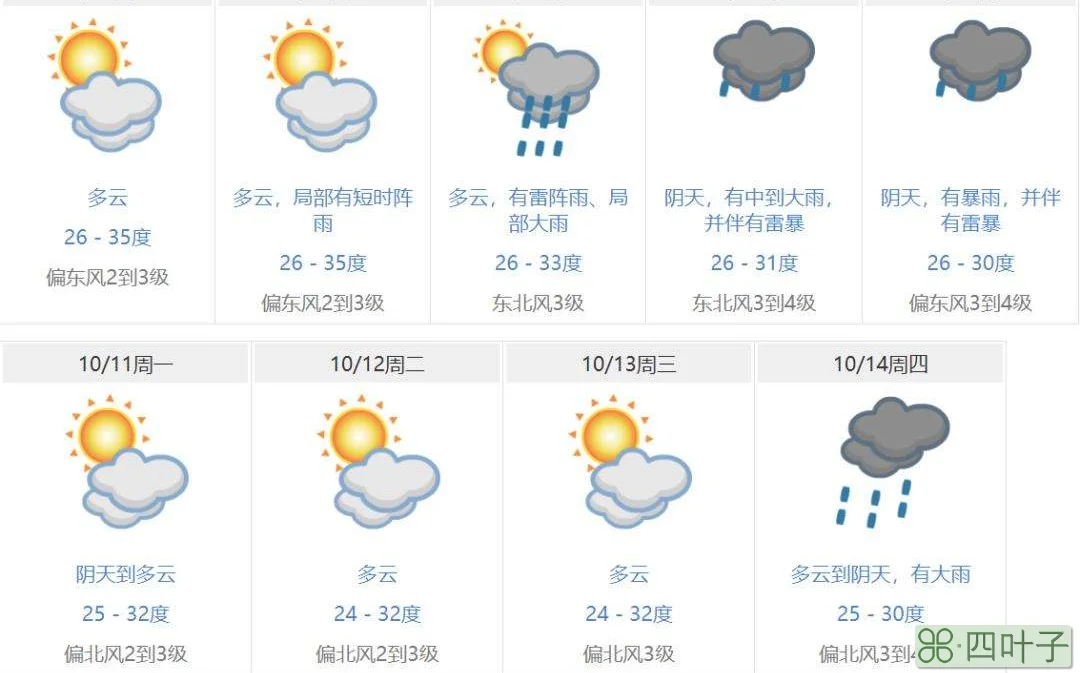 东莞昨天天气预报查询广东东莞天气预报