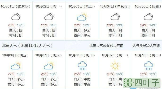 北京今天天气状况北京天气预报七天