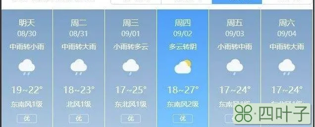 今日天气预报查询一周查询一周天气预报情况