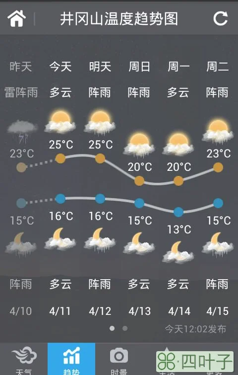 武汉天气预报30天查询百度天气预报30天查询天周