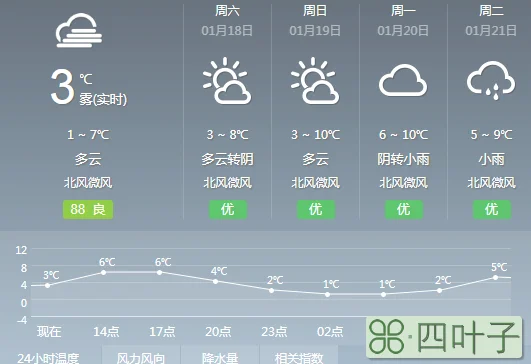 江西南昌天气预报明天南昌市东湖区明天天气预报