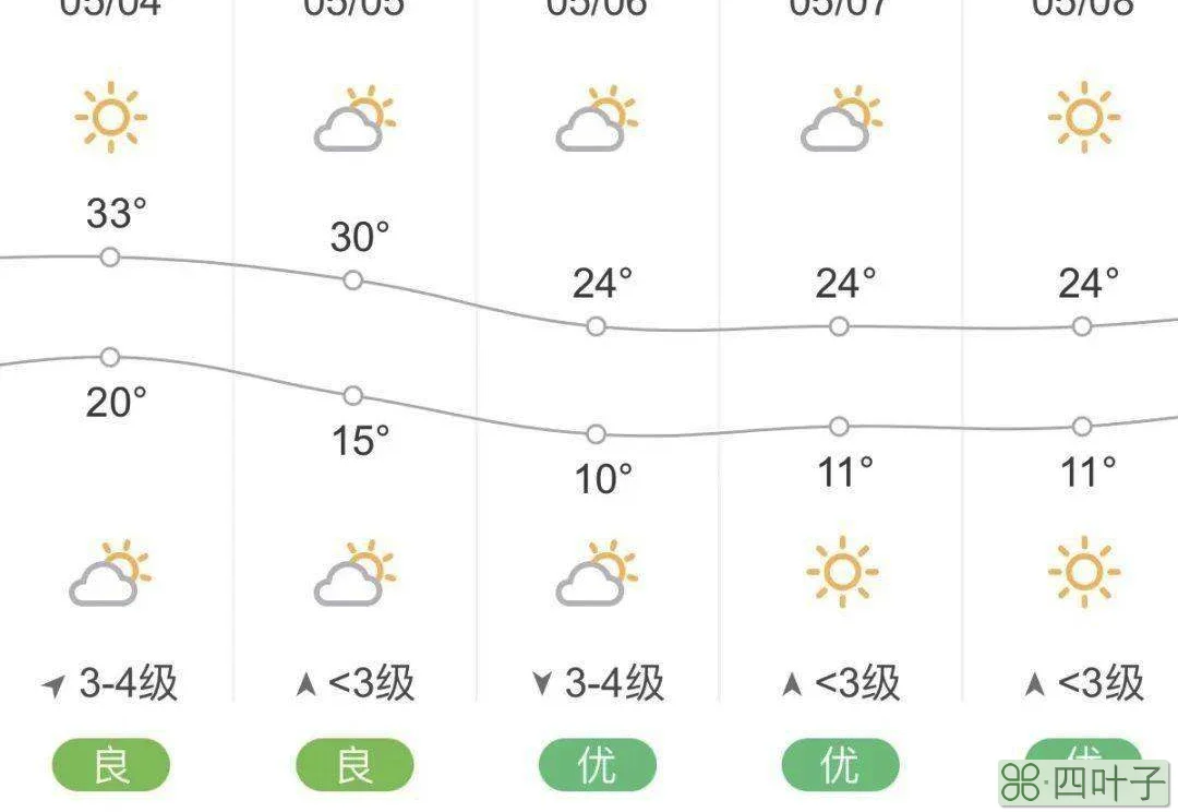 延庆天气预报15天30天延庆十五日天气十预报