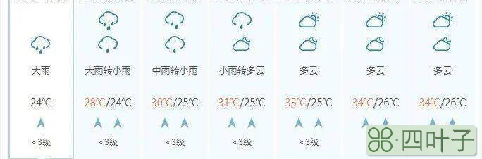 广西贵港今天至明天的天气预报广西贵港未来几天天气
