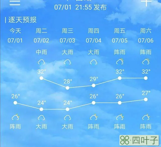 雨湖区十五天天气预报湘潭天气15天天气预报