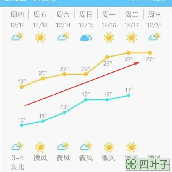 天气预报未来十五天福州福州天气2345